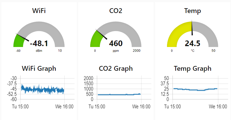 An innovative couple is using environmental sensors to tackle pollution | The Switchers