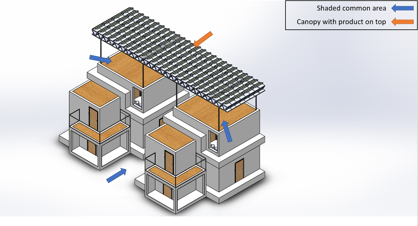 Create your own microclimate while producing renewable energy | The Switchers