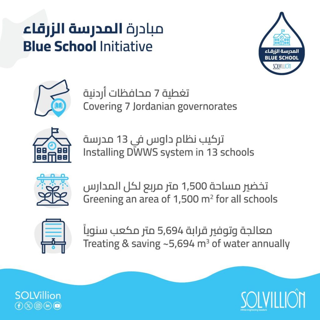 This initiative wants to offer a ‘million solutions’ to Jordan’s wastewater crisis | The Switchers