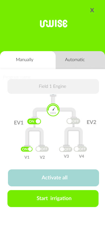 IrWise : Révolutionner l’agriculture mondiale avec l’intelligence artificielle et l’IoT | The Switchers